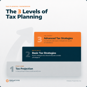 Mastering Tax Planning: 3 Key Levels